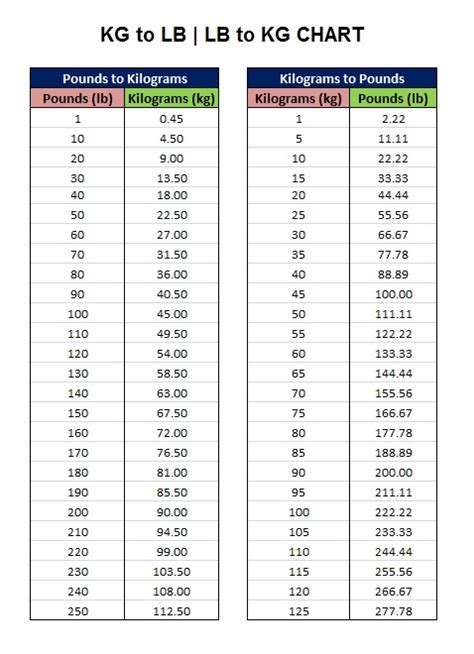 235 Pounds To Kilograms Converter 